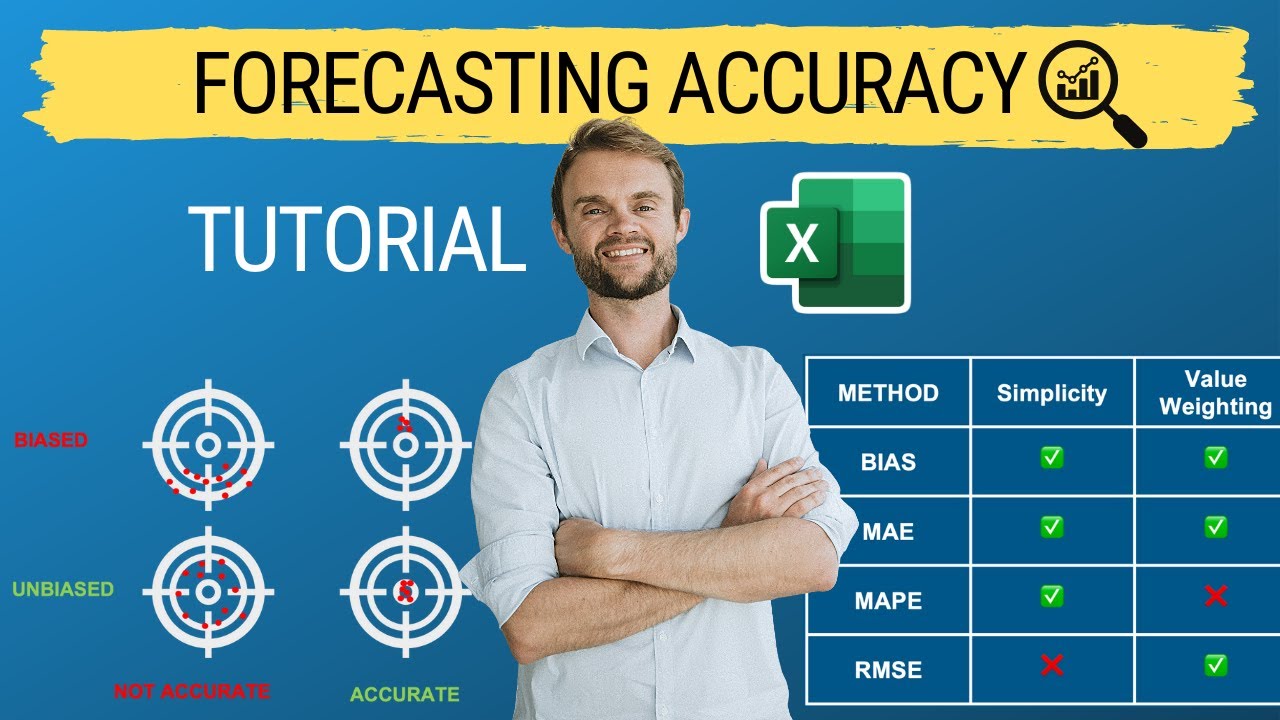 Forecast Accuracy Formula: 4 Easy Calculations in Excel
