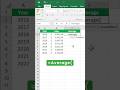 How To Calculate AVERAGE In Excel With Formula AVERAGE Function Shorts Excel