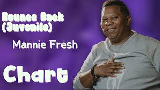 Mannie Fresh-The hits that defined the decade-Best of the Best Lineup-Consistent