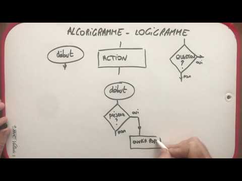 Les essentiels de la technologie au collège - les logigrammes