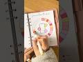 Saturday Journaling ️ Bulletjournal Bulletjournalling Journal Journalpage Journalwithme Bujo