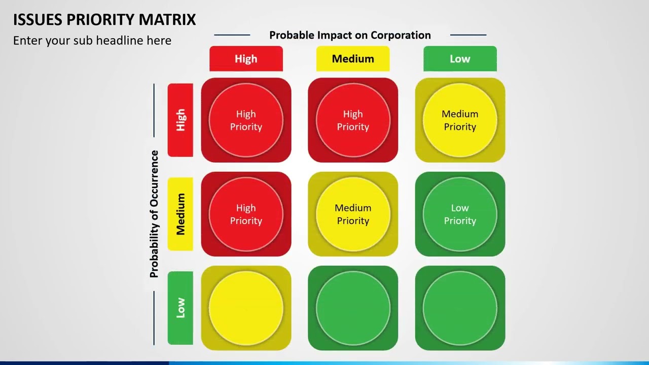 Issues Priority Matrix Animated PPT Template