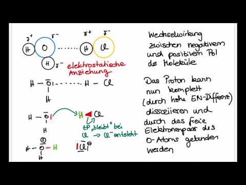 Das Säure Base Konzept nach Brönsted (Beispiel HCl)