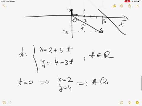 Ecuatiile parametrice ale dreptei in plan