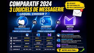 Comparaison de messagerie