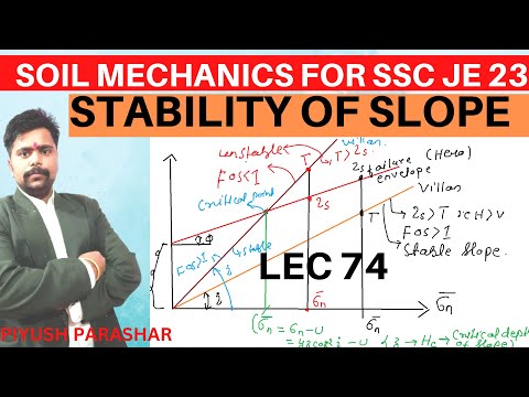 INTRODUCTION TO SOIL MECHANICS Soil Mechanics for GATE ESE SSC JE STATE AE JE RRB JE