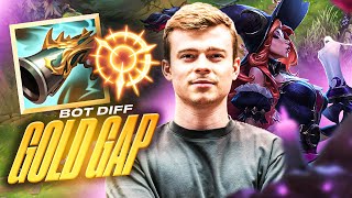 BOT DIFF - GOLD GAP !