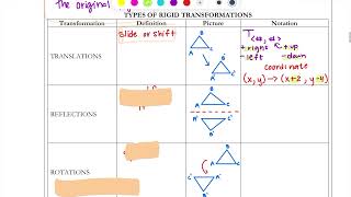 Geo C13 Transformation Rules