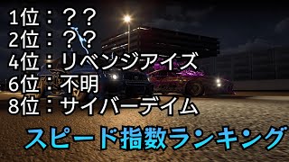 【Tokyo Xtreme Racer】スピード指数ランキング（ver.1.0.2）