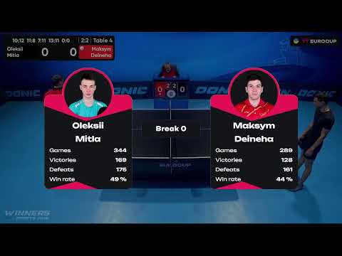 11:10 Oleksii Mitla - Maksym Deineha 11.10.2023 TT Euro.Cup Ukraine Master. Table 4