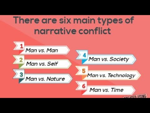What are the Types of Literary Conflict?