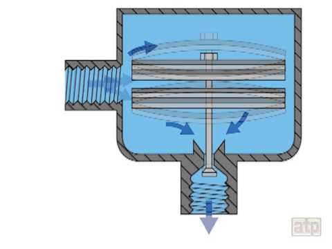 Bimetallic Steam Traps Operation.mp4