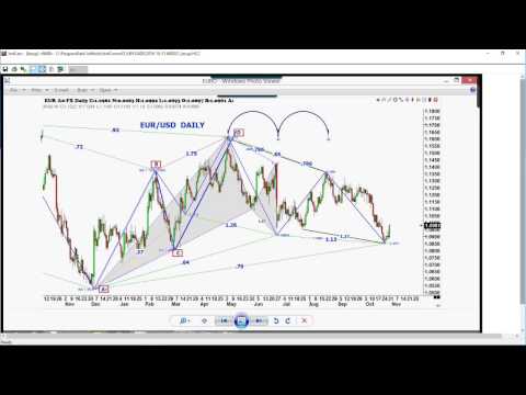 October 31st Trade What You See with Larry Pesavento on TFNN