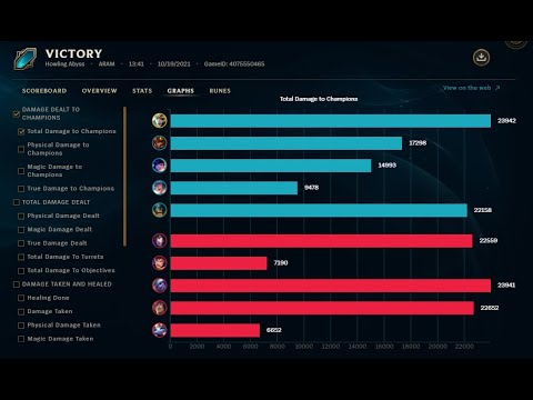 Duskblade Riven - 11.20 ARAM [2021 10 19] POV