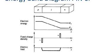 optoelectronic integration