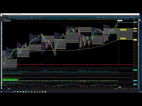 TTG Market Recap 11-4-19