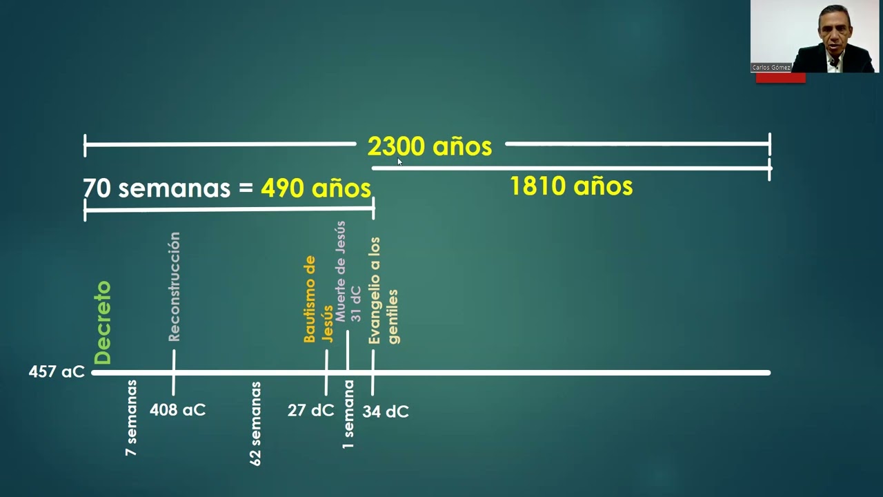 CUANDO DEBIA INICIAR EL JUICIO INVESTIGADOR?..DANIEL LO ESCUCHO DEL MISMO JESUS.
