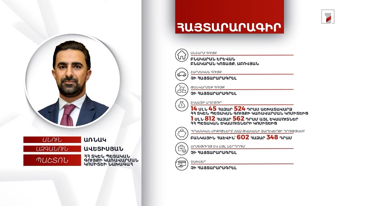 2 բնակարան, 602 հազար դրամ. Պետական գույքի կառավարման կոմիտեի նախագահ Առնակ Ավետիսյանի հայտարարագիրը