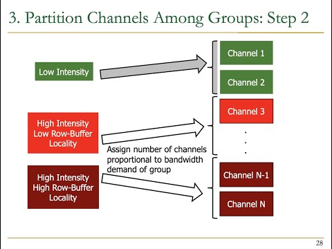 Seminar in Computer Architecture - Meeting 3a: Example Review II (ETH Zürich, Spring 2020)