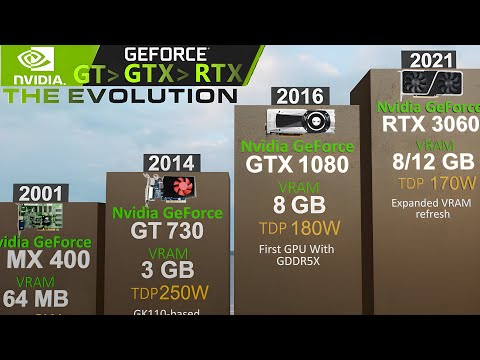 Evolution of NVIDIA GPUs (1995–2025) | GeForce, GT, GTX & RTX | 3D Comparison