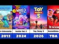 All Pixar Animated Movie Sequels 1995 2027 Released Upcoming