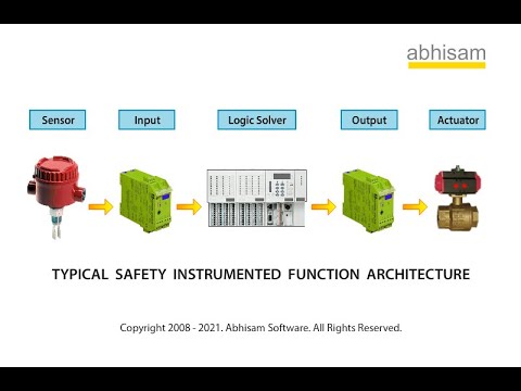 What is a Safety Instrumented Function? (SIF)