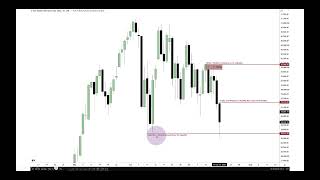 NQ Futures Weekly Range Market Wizardry