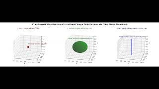 how the Dirac Delta Function represents localized charge distributions in different coordinate syste