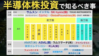 【ベストセラー本】半導体ビジネス全体像の把握に最適な一冊