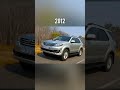 Evolution Of Toyota Fortuner 2005 2022