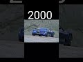 Evolution Of Bugatti 1910 2022 Shorts