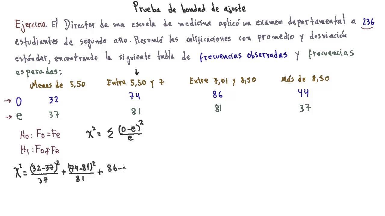 Educatina - Prueba de Bondad de Ajuste