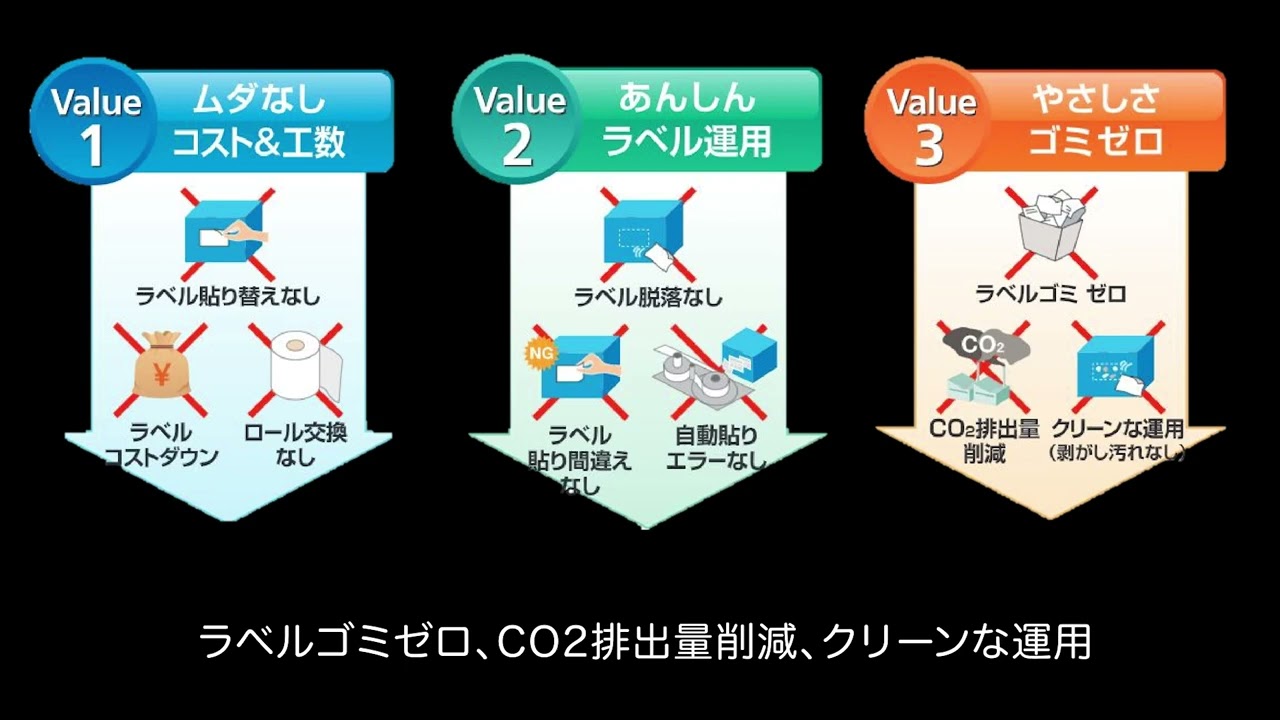 動画サムネイル