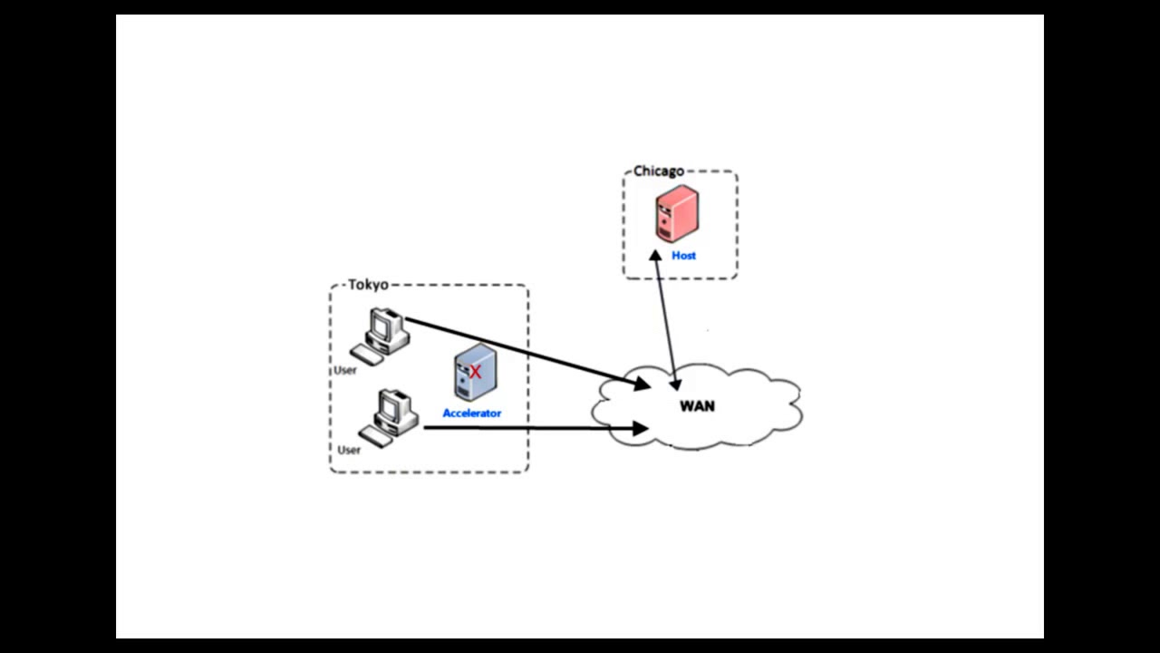 Understanding Autodesk Revit Server 2013