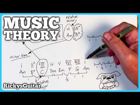 What They Don’t Tell You About the Relative Minor Key