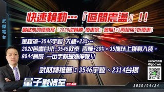 【武傑電台】2020.04.24 快速輪動…『區間震盪』!! (圖)