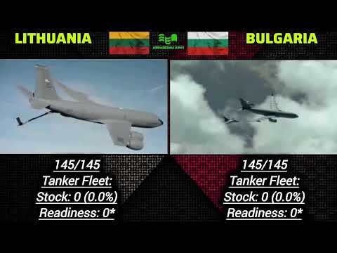 Lithuania Vs Bulgaria | Military  power comparison 2025 | Bulgaria Vs Lithuania 
