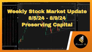 Weekly Stock Market Update 8/5/24 - 8/9/24 Preserving Capital #trading #stocks #stockmarketnews
