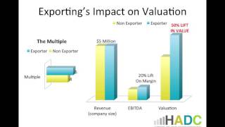 HADC Introduction to growth through international sales