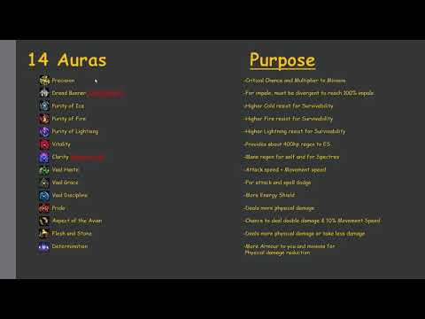 [3.14 POE] Carrion Golems Necromancer CI aura stacker v2 guide updated