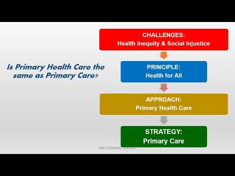 The Alma Ata Declaration of Primary Health Care