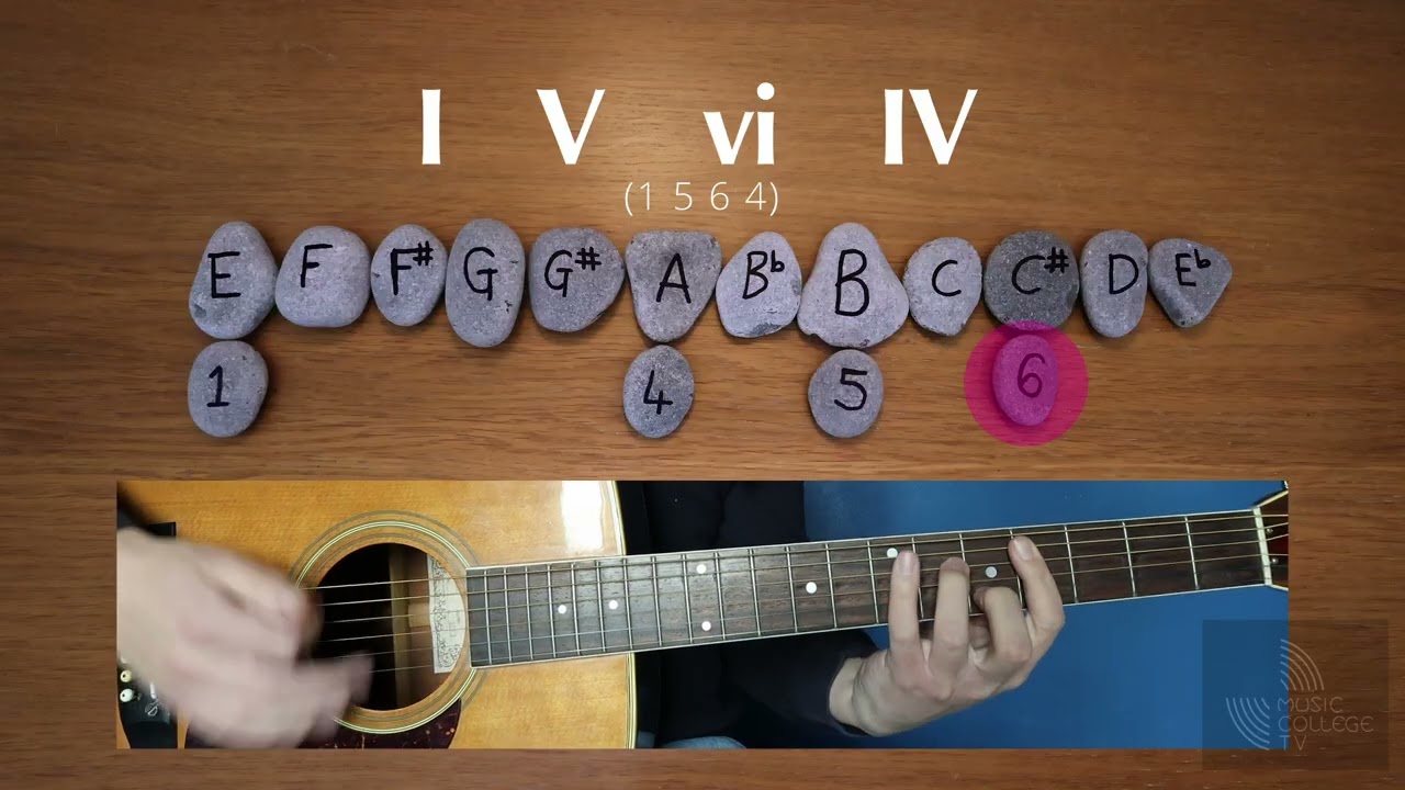 The 4 Chord Progressions That Power Every Hit Song