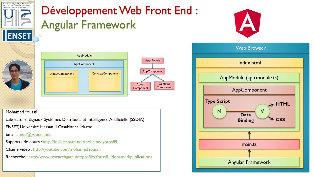 Understanding the Basics of Angular Framework | Galaxy.ai