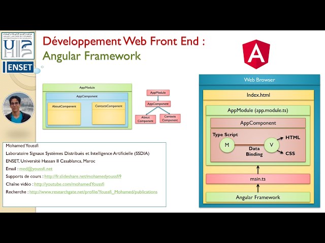 Understanding the Basics of Angular Framework | Magica