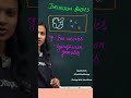 Get Ready In No Time With QuickShot Biology I Inclusion Bodies I Poonam Ma Am Shorts Neet2023