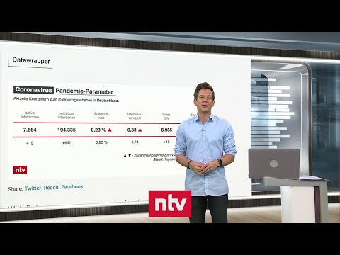 Aktuelle Zahlen zur Corona-Krise - Corona-Krise ändert Verhalten anders als andere Krisen | ntv
