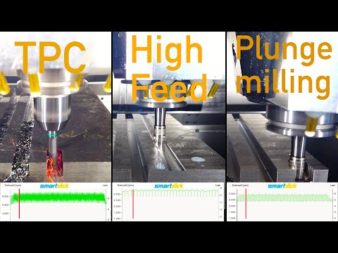 smartblick im Einsatz I Was ist Schneller? TPC Fräßen VS Hochvorschubfräsen VS Plunge Milling