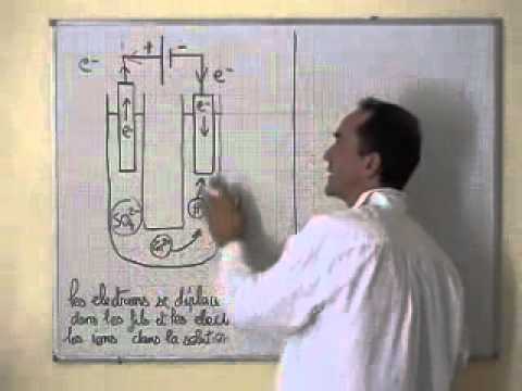 comment traiter au sulfate de fer