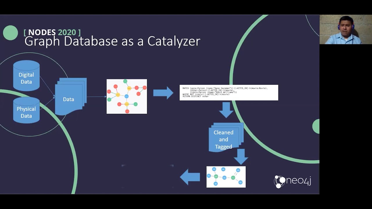 Video: 44. Graph Database as Catalyzer from Machine Learning in Pharma