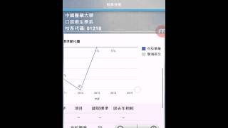「大學生甘單」學測繁星推薦歷年錄取成績趨勢圖